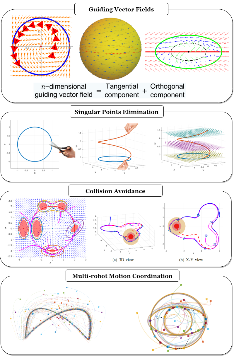 guiding-vector-fields-for-robot-motion-control-ieee-poland-robotics